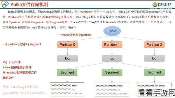 掌握 Kafka 顺序消息错误处理的关键技巧