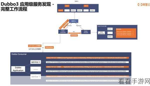 探究 grpc kafka 对服务发现的支持与否