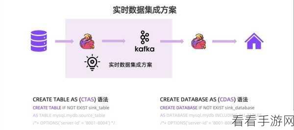 深入探索，Flink 与 Kafka 数据路由的精妙之道