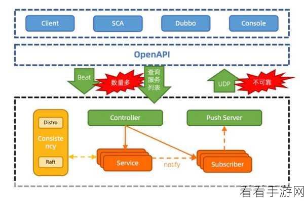 深度解析，grpc kafka 服务注册的精妙实现