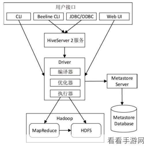 探秘 Hive Beeline，自动重连功能究竟有无？