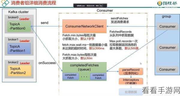 Kafka Export 配置，复杂程度大揭秘