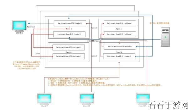 Apache Kafka 集群扩容秘籍大揭秘