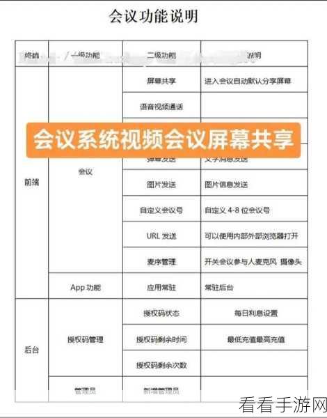 腾讯会议高效共享屏幕及 PPT 秘籍