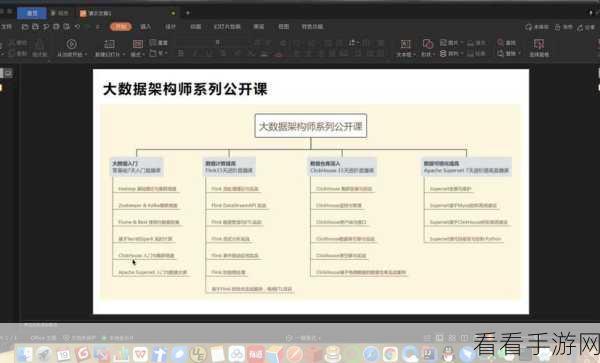 深度剖析，Kafka 与 ClickHouse 性能大比拼