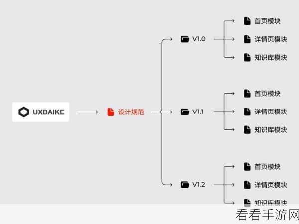 Android ImGui 内存占用情况大揭秘