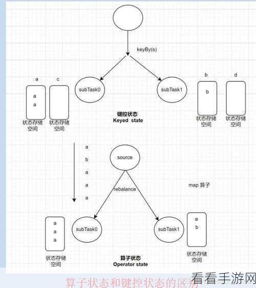 掌握关键技巧！Flink 集成 Hive 处理数据倾斜全攻略