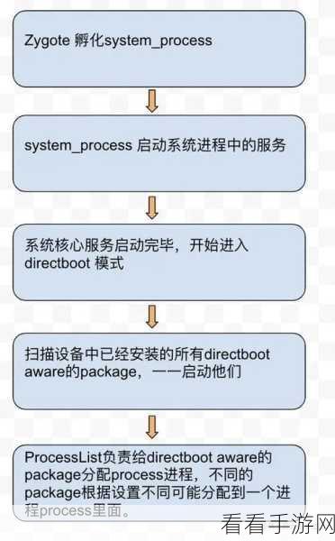 掌握 Android 终端命令，轻松管理进程秘籍