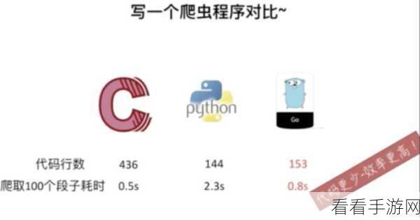 C 语言与 Go 语言效率大比拼，谁能更胜一筹？
