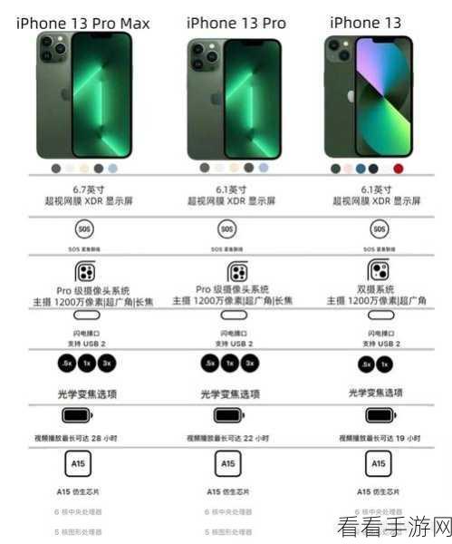 iPhone 13 流量使用状况一探究竟，独家秘籍