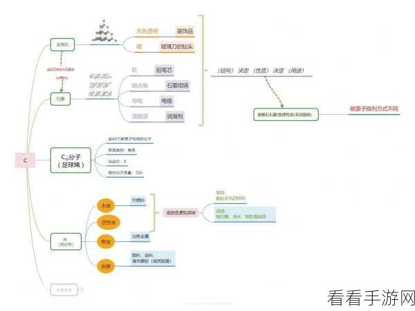 石墨文档绘制思维导图秘籍，轻松上手的详细指南