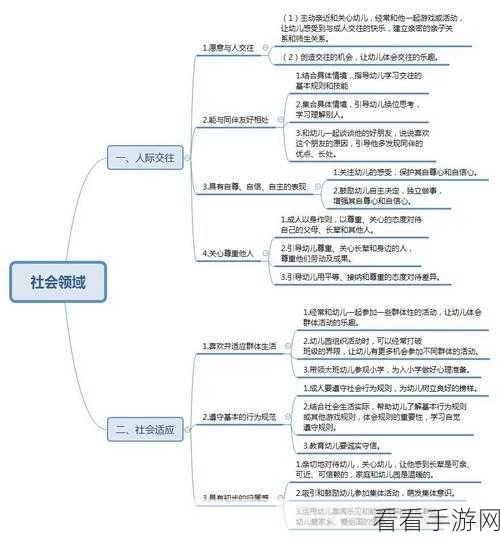 石墨文档绘制思维导图秘籍，轻松上手的详细指南