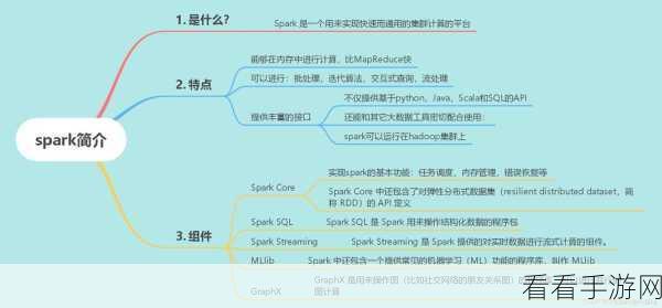 探索 Spark MLlib 在自然语言处理领域的可能性