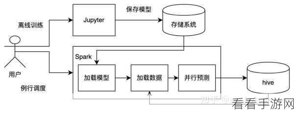 探索 Spark MLlib 在自然语言处理领域的可能性