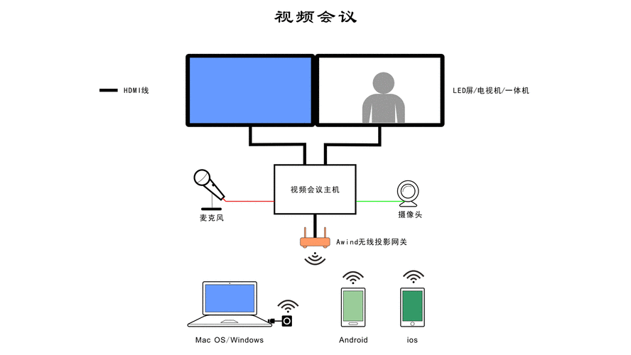 轻松掌握，傲软投屏电脑版设置 GIF 视频格式秘籍