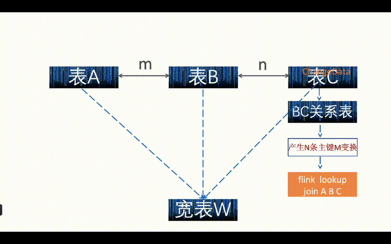 探究，Hive 中 row_number能否实现动态分区之谜