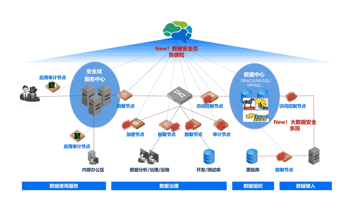 探究，Hive 中 row_number能否实现动态分区之谜