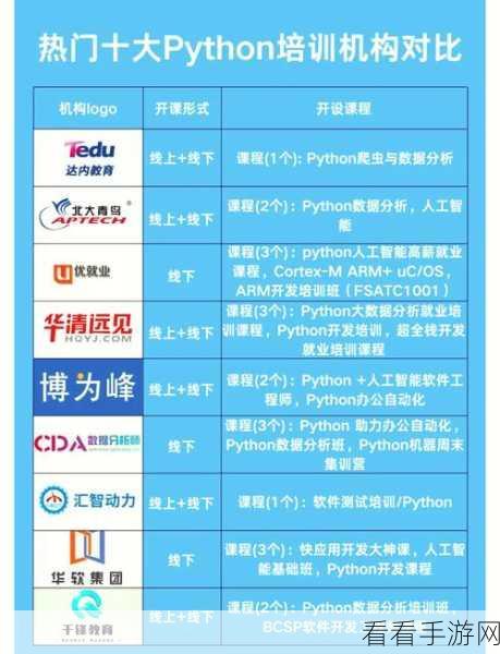 Python for Android 优化秘籍大揭秘