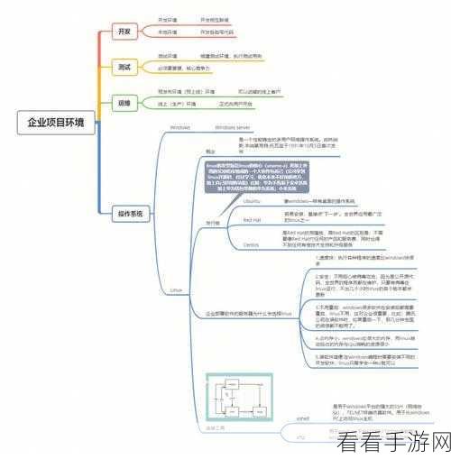 探索 Linux 开发 C的需求分析之道