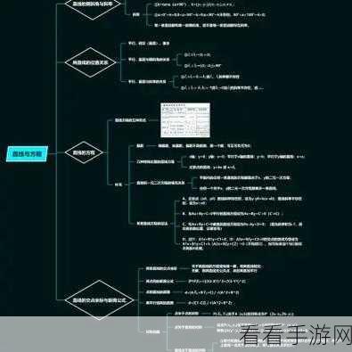 MindNow 串联子主题秘籍大公开