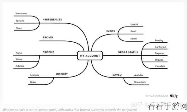 MindNow 思维导图主题样式美化秘籍