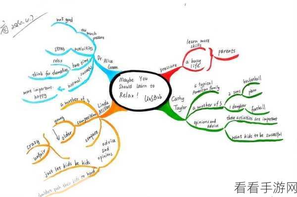 MindNow 思维导图主题样式美化秘籍
