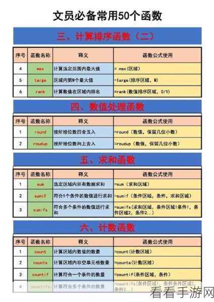 Excel 函数妙法，轻松获取最小、最大值秘籍