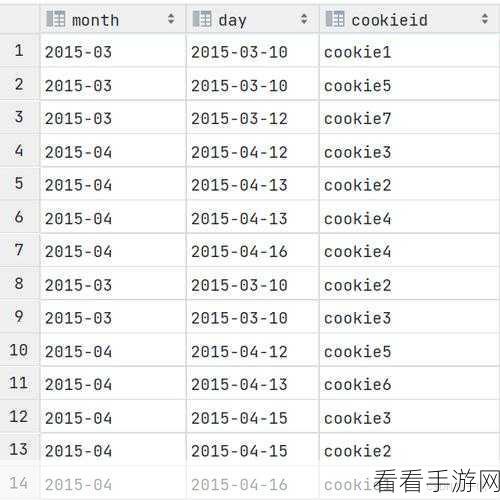 探秘 Hive Grouping 计算字段的精选之道