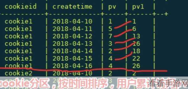 探秘 Hive Grouping 计算字段的精选之道