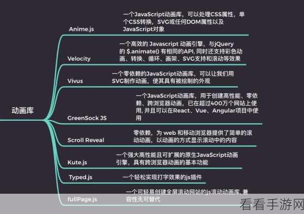 掌握 Blazor C前端优化秘籍，开启高效开发之旅