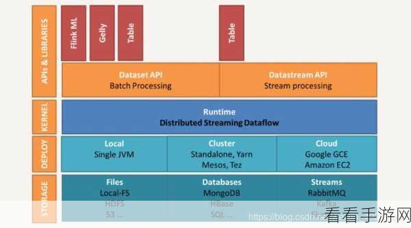 Flink 与 Spark，能否实现完美替代的深度剖析