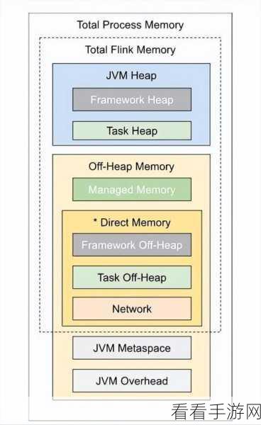 Flink 与 Spark，能否实现完美替代的深度剖析