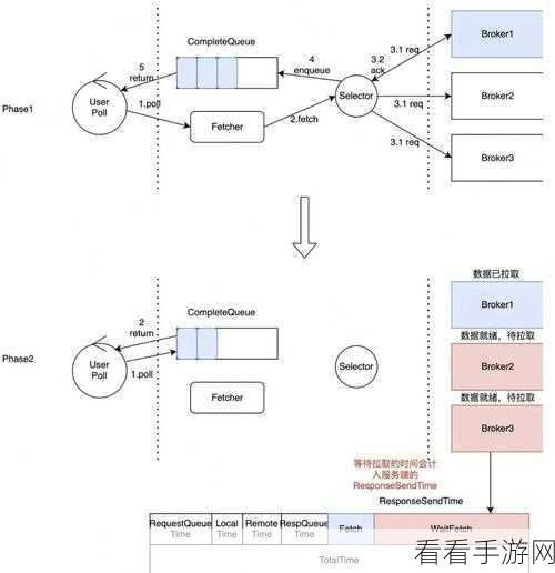 深度解析，Apache Kafka 消息回溯的关键技巧