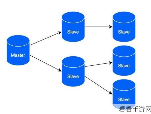 Linux 上 MySQL 主从复制的实战秘籍