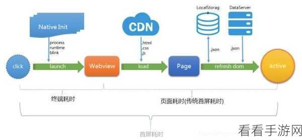 探秘 Android 中 WebView 的神奇作用