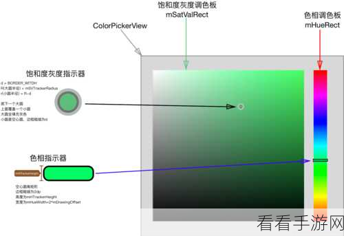 Android ColorPickerView 对主题影响大揭秘