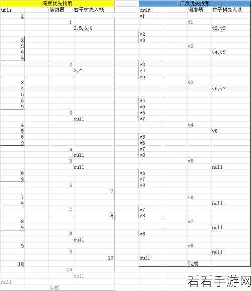 Python 分布爬虫性能优化与调优的秘籍大公开