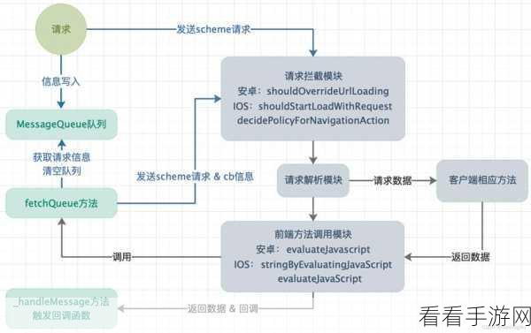 Android 中 WebView 处理多媒体内容的秘籍