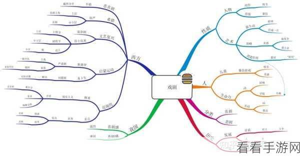 寻简思维导图字体颜色修改秘籍大公开