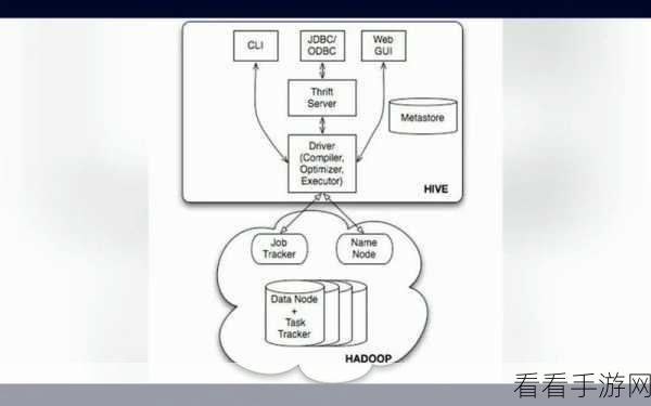 掌握关键技巧，让 Hive Metastore 查询速度飞起来