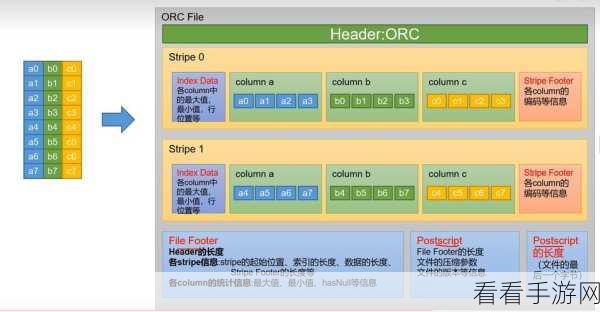 探究，Hive 压缩表数据精度究竟有无影响？