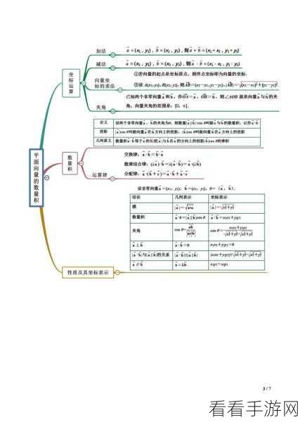 轻松搞定！寻简思维导图横排转竖排秘籍