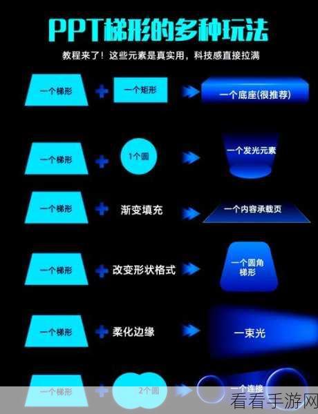 PPT 中两形状动画完美合并秘籍