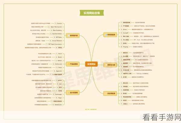 探秘寻简思维导图，轻松联结多个子主题的秘诀