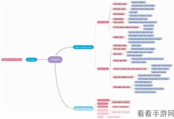 一键解锁！寻简思维导图自动换行秘籍