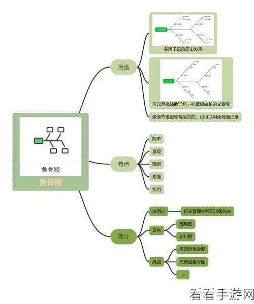 轻松搞定！知犀思维导图电脑版多彩主题线条设置秘籍