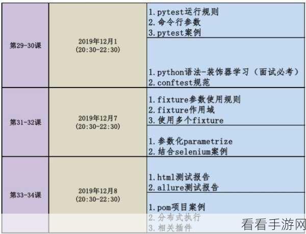 Python sudo 命令免密执行配置秘籍