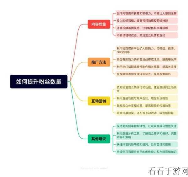 MindNow 导入不同格式思维导图秘籍,以 XMind 为例