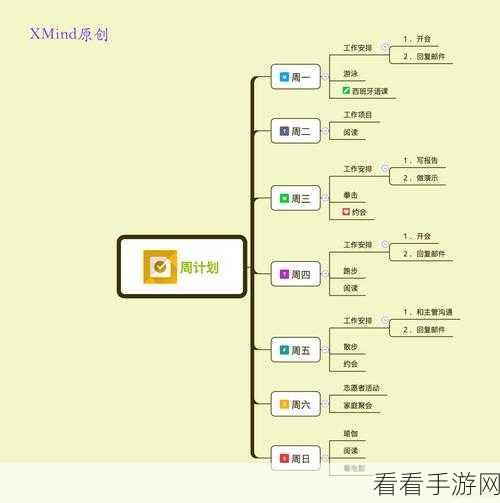 MindNow 导入不同格式思维导图秘籍,以 XMind 为例