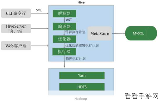 Hive 删除列对计算影响大揭秘